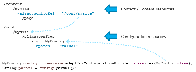 Context and config reference
